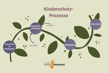 Klausurtag Kinderschutz